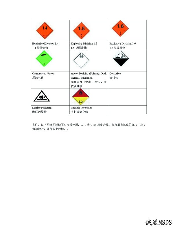 GHS\/CLP规定的产品危险图标及运输外包装图